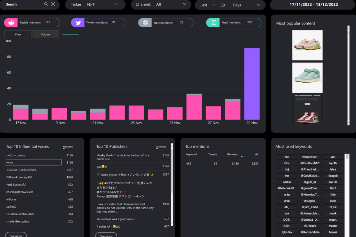 Steven Bartlett launches tool measuring impact of social media on stocks